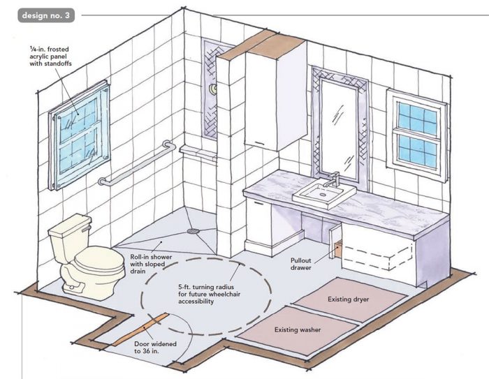 bathroom remodel