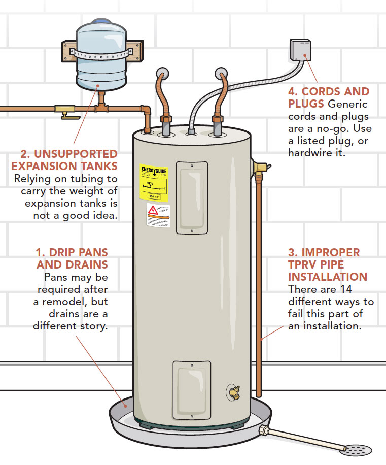 How a Tankless Water Heater Works - Fine Homebuilding