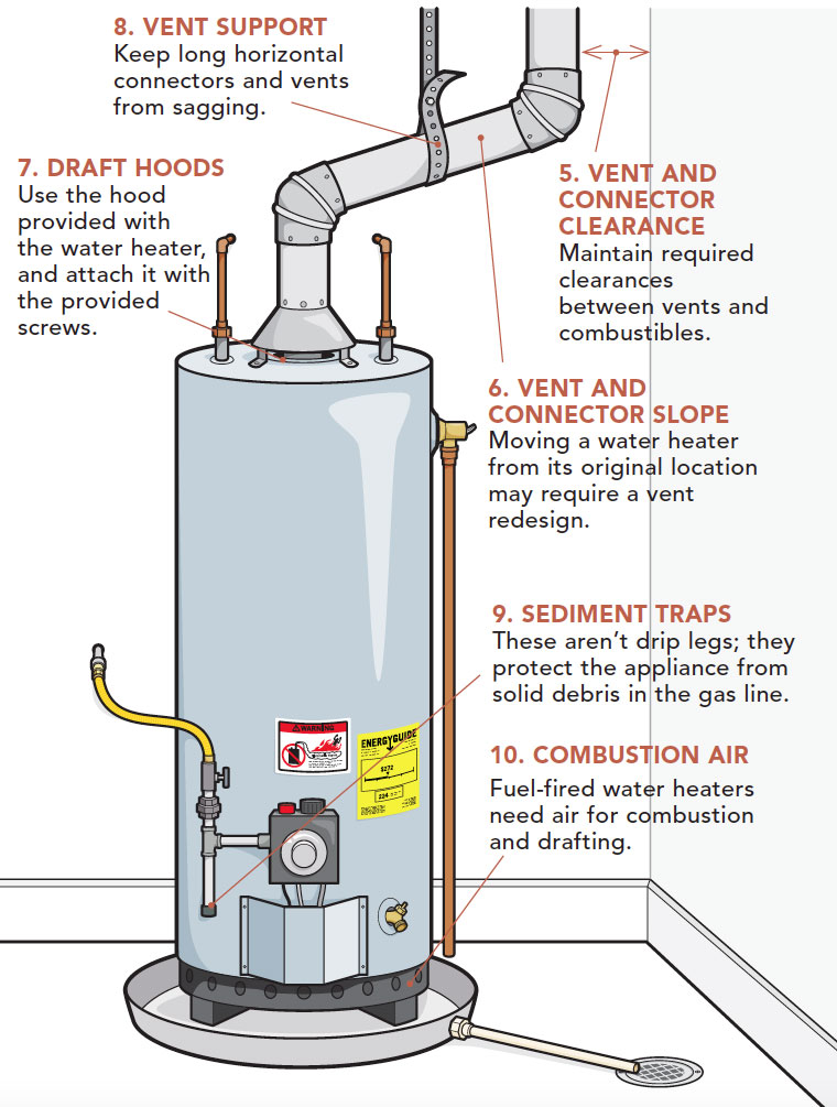 3 Reasons Why You Need To Use A Hot Water Heater Stands
