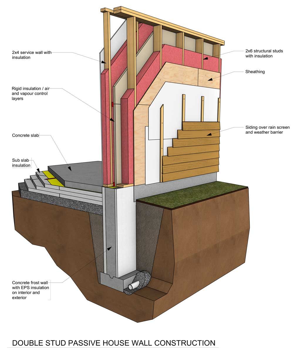 illustration of the double stud passive house wall construction
