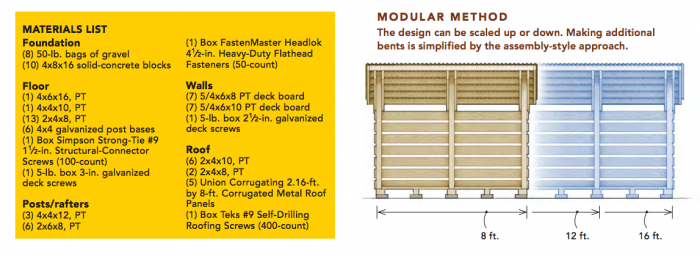 how to build a simple modern firewood shed