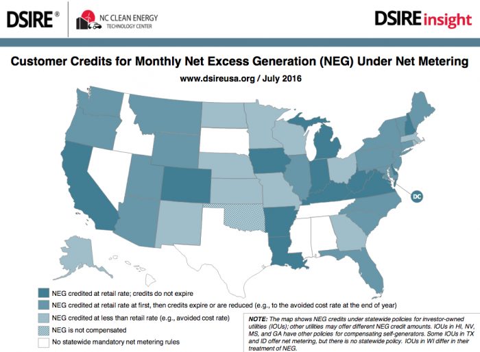 net-metering credits for solar power vary from state to state