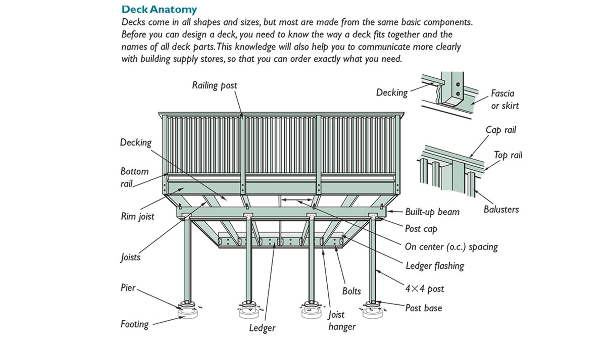 deck layout