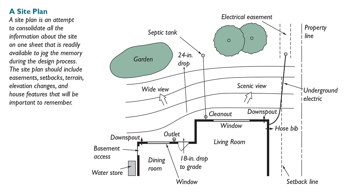 Contour Line Plan & Elevation Diagram Detail in DWG file