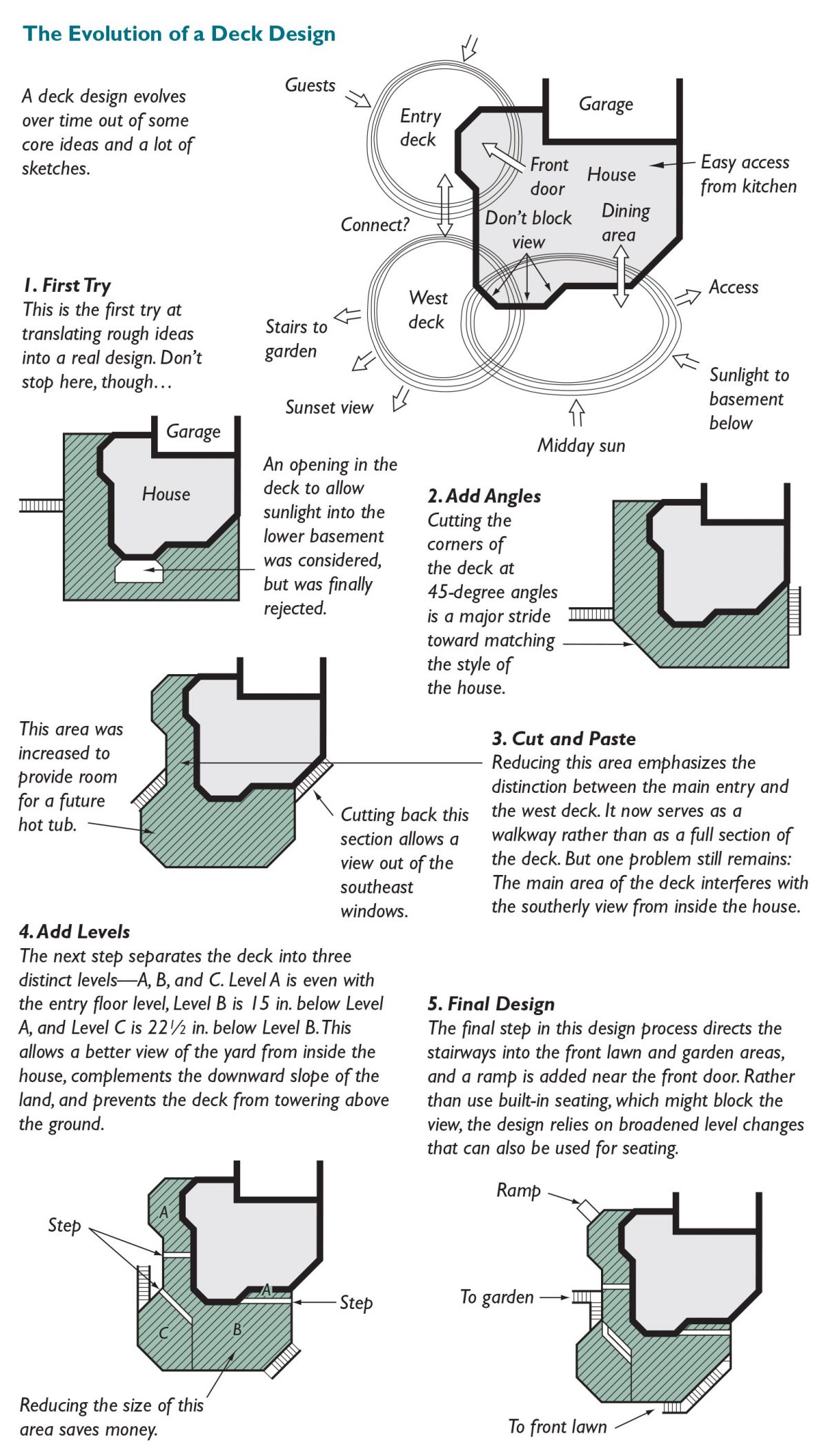 How to Design a Deck on Paper - Fine Homebuilding