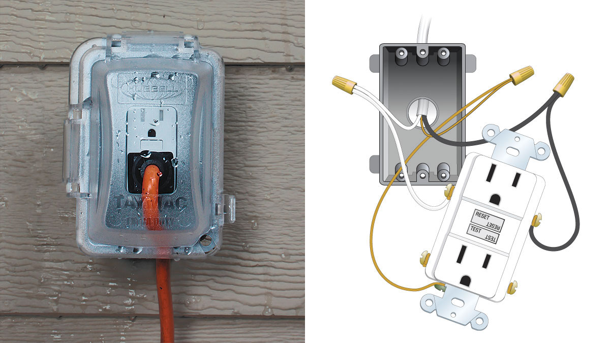 kwaliteit Afgeschaft hoofdonderwijzer Protect Your Outdoor Electrical Outlets - Fine Homebuilding