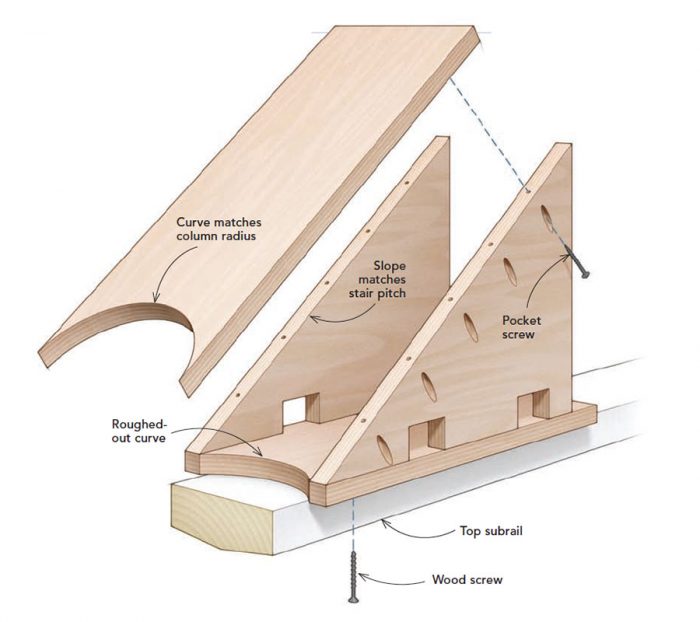 Scribing Rails to a Round Column - Fine Homebuilding
