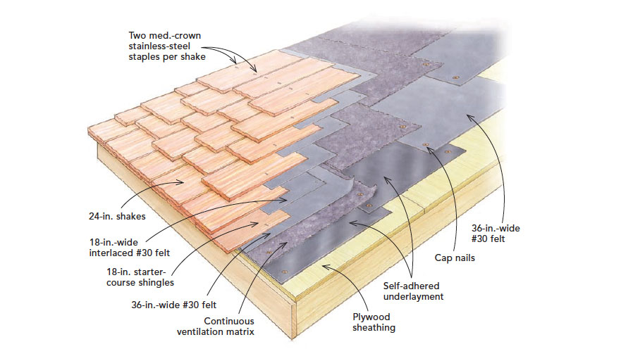 How to build a cedar wake bait #howto #cedar #baitbuilding 