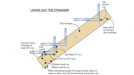 Laying Out the Deck Stair Stringers - Fine Homebuilding