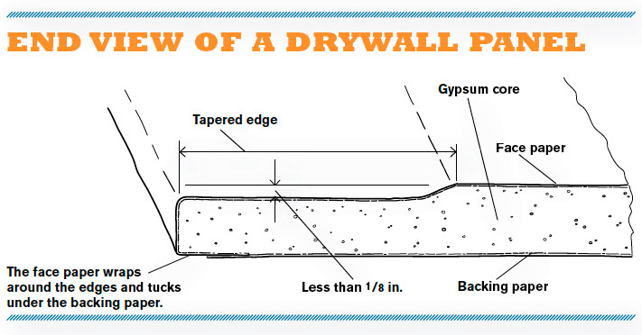 An Introduction To Drywall Fine