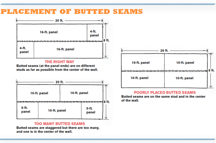 Placement of Butted Seams