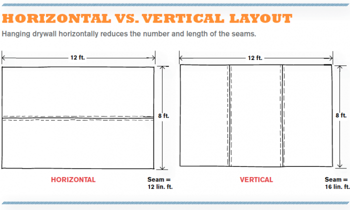 Horizontal vs. Vertical Layout
