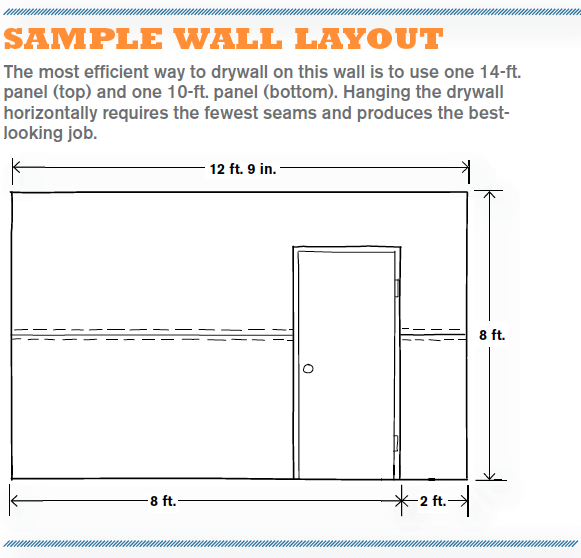 Sample Wall Layout