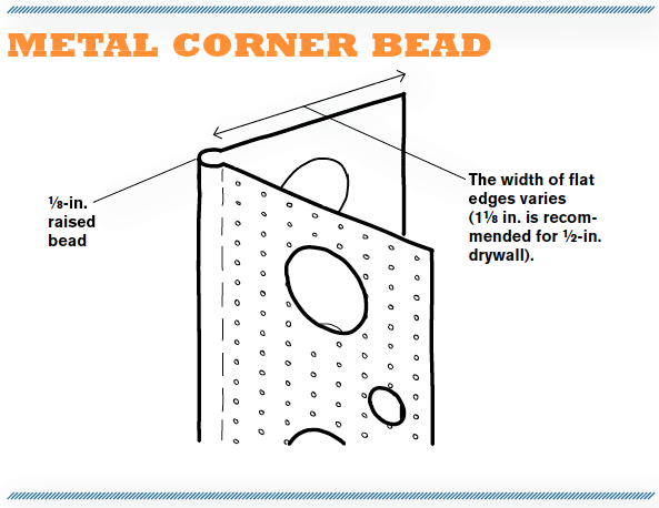 Metal Corner Bead