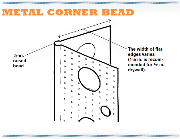 Inside and Outside Corners