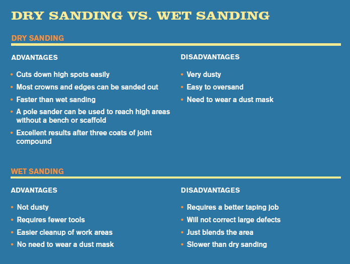 Dry Sanding vs. Wet Sanding