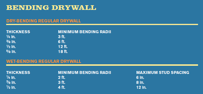 Bending Drywall