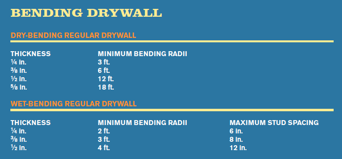 Wet forming: how much curvature is too much? - How Do I Do That