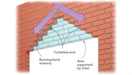 Building Brick Arches - Fine Homebuilding