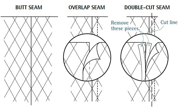 How to Cut Seams