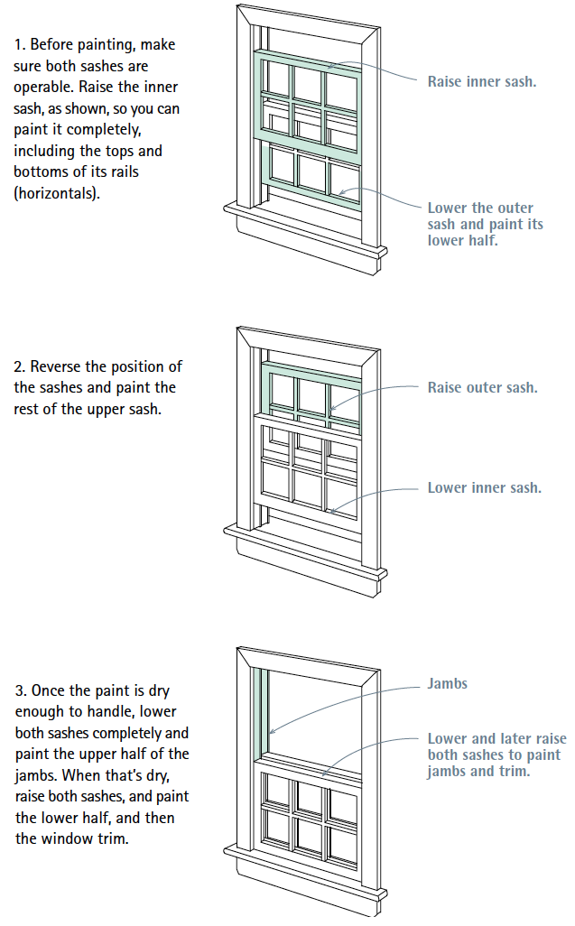 Painting a Double-Hung Window