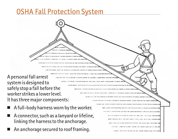 Is Fall Protection Required For Residential Roofers?