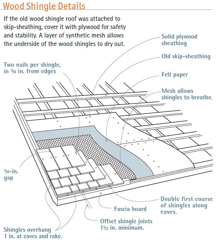 wood shingle roof