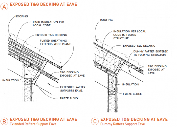 Exposed T&G Decking at Eave