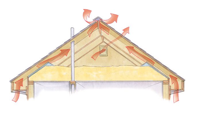 roof ventilation how to
