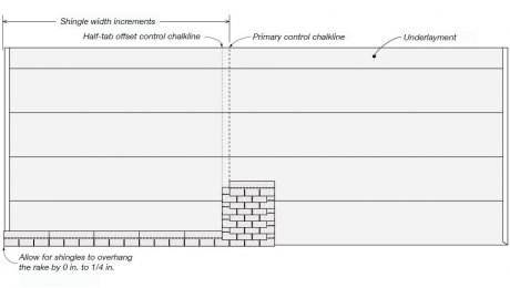 Control-Line Layout - Fine Homebuilding
