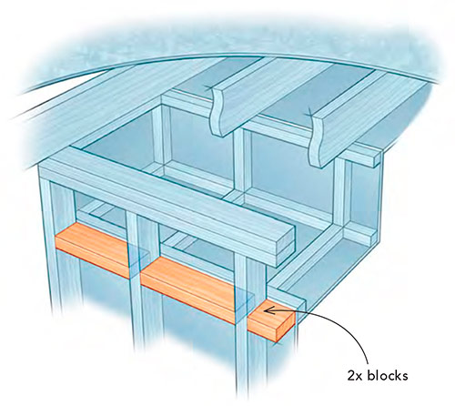 Fireblocking Soffits