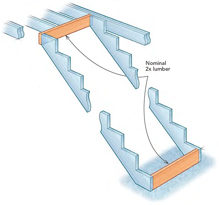 Fireblocking stair stringers