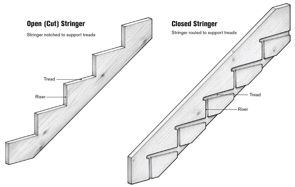 Types of Stringers