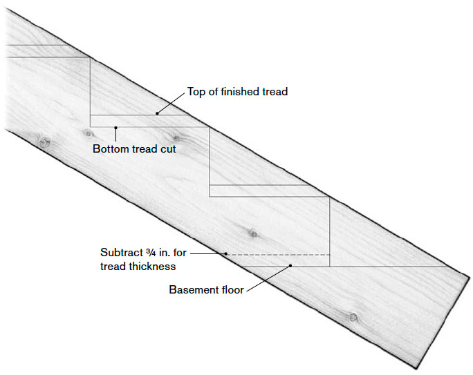 Basement Stairs Detail