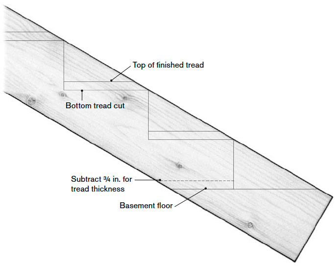 How To Cut Stair Stringers - Fine Homebuilding