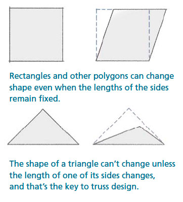 The Beauty of a Triangle