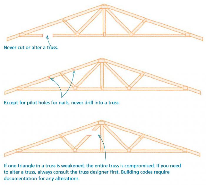 preserving the strength and rigidity of trusses