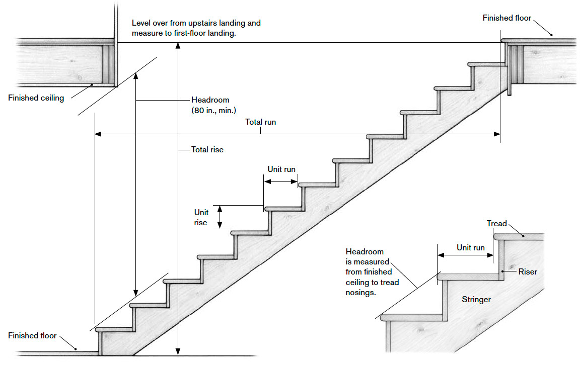 Basic Stair Dimensions