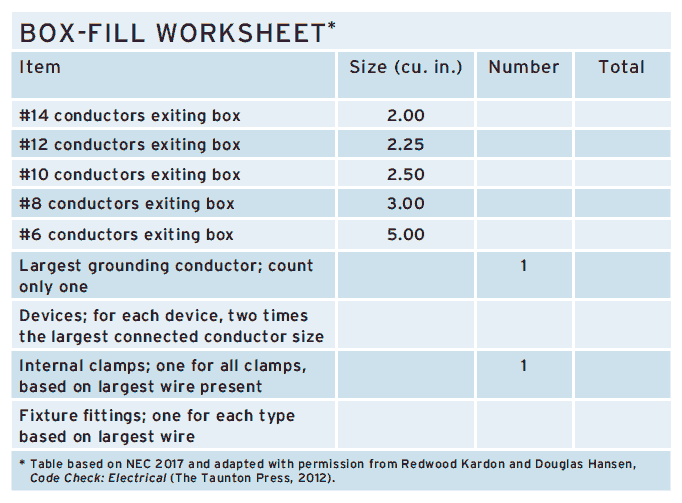 Box-Fill Worksheet
