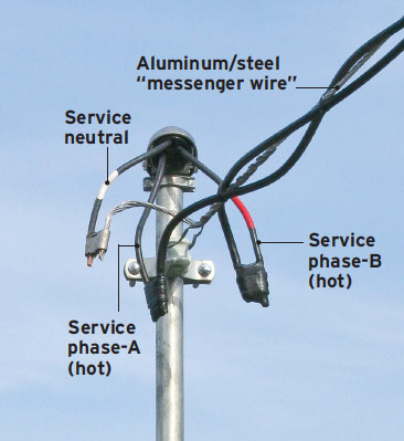 Three-Wire Service Drop