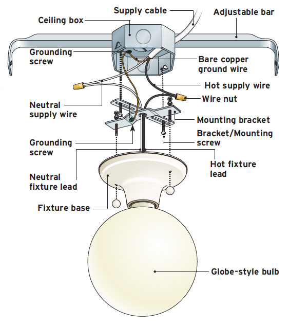 Wire ceiling deals light