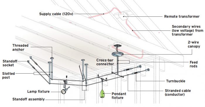 Installing Low-Voltage Cable Lighting