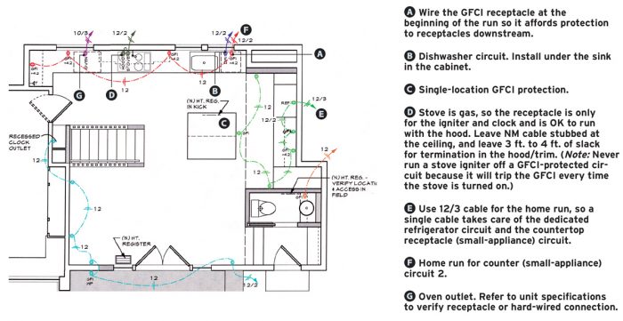 Electrical Plan: The Power Layer