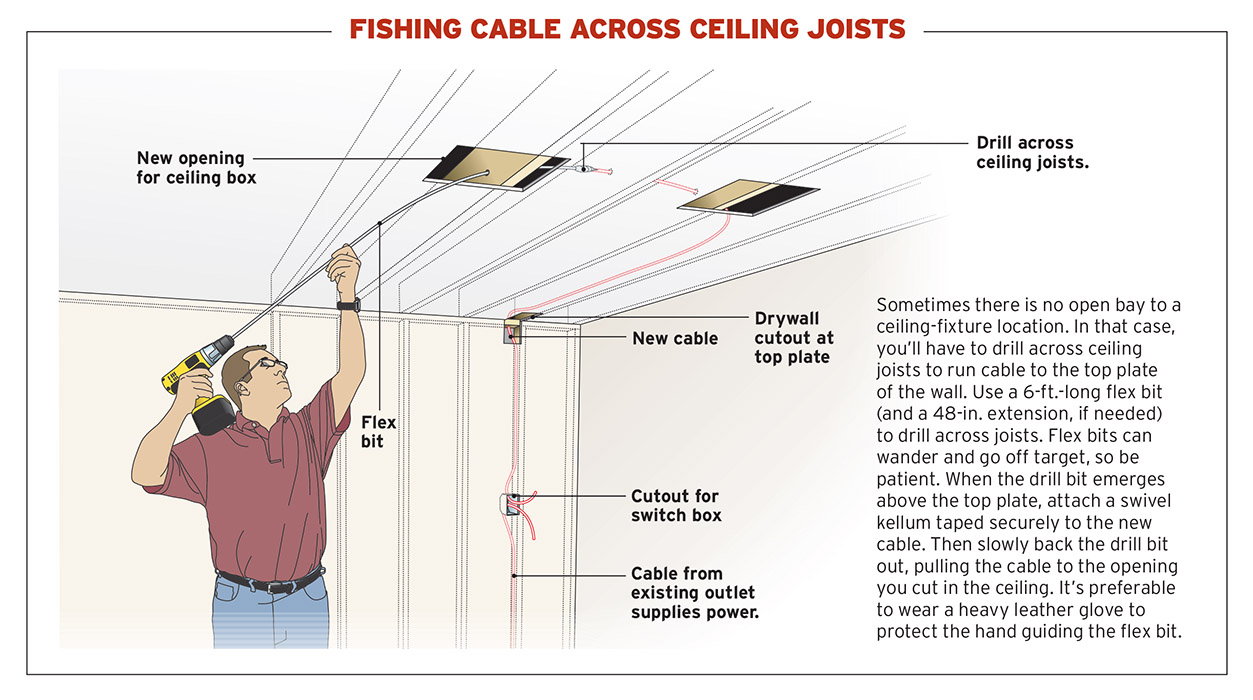 How to Fish Wire Through an Insulated Wall: 3 Methods for Success - CEPRO