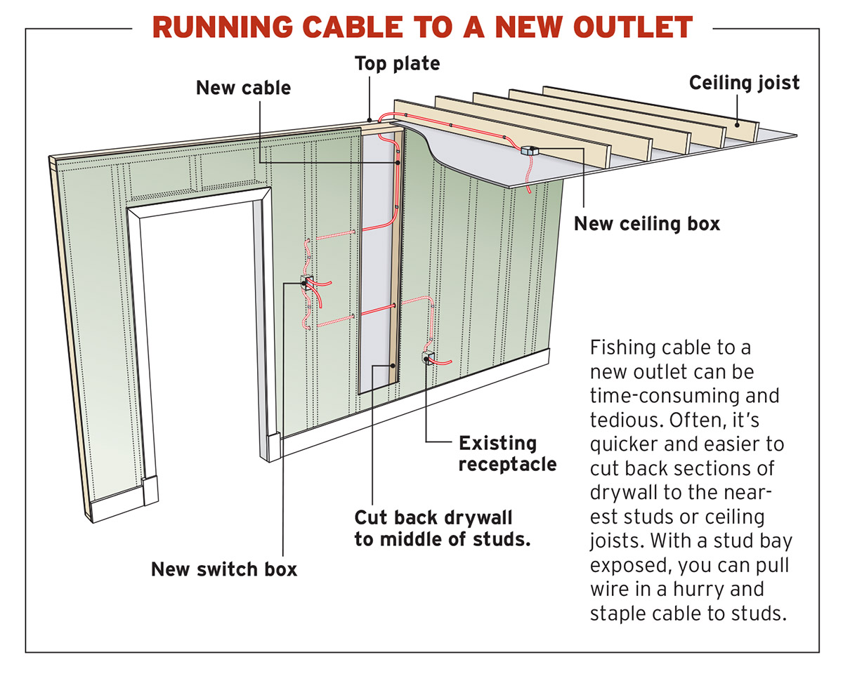 How to pull wires through ceilings and walls 