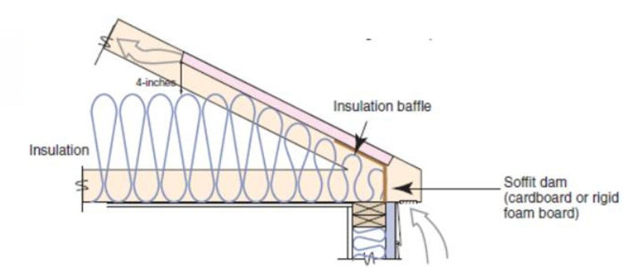 Insulating Tight Spaces at the Eaves