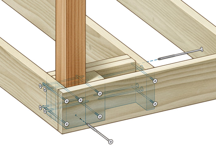 screws Double 2x blocking and a 4x block bolster the connection between the rim and end joists. 