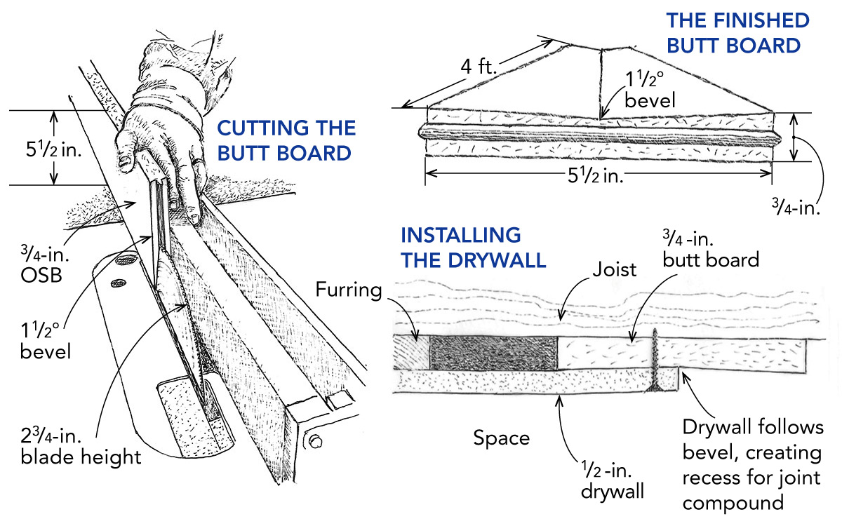 Drywall Butt Joints Made Easy (DIY)