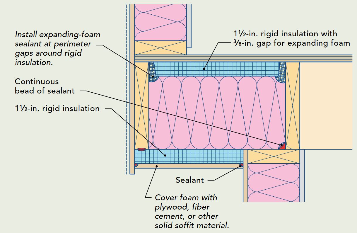 Choosing Rigid Foam - GreenBuildingAdvisor