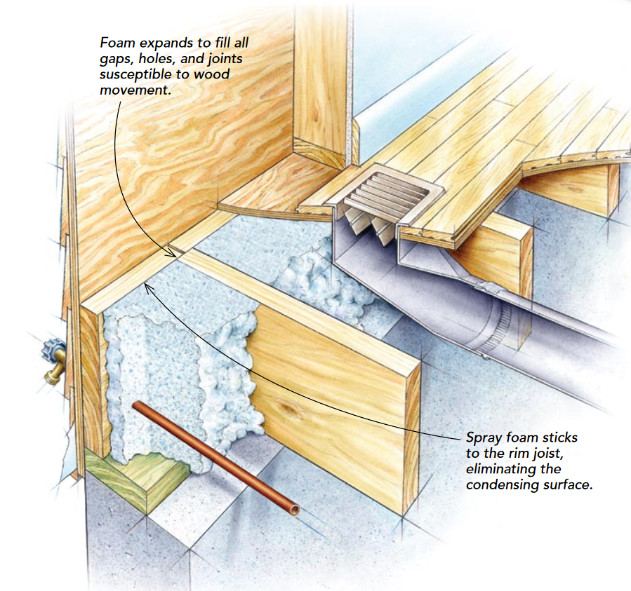 How to Stick Foam Insulation to Wood